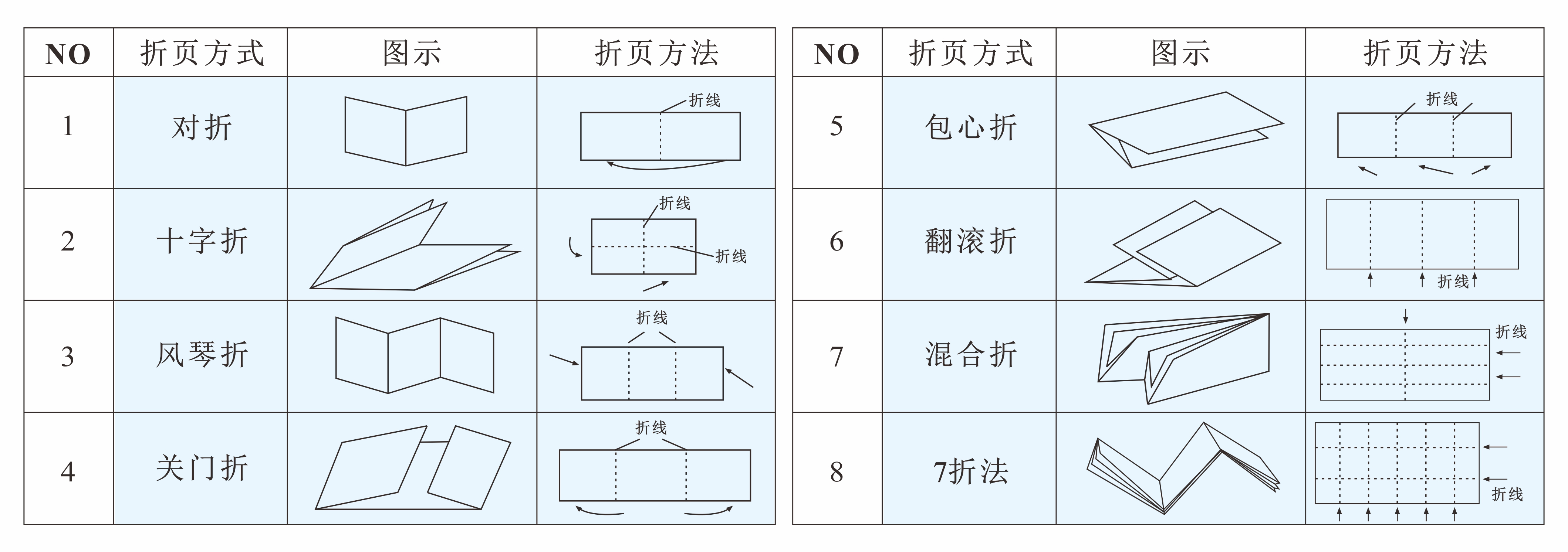 产品说明书,天地盒,牛皮瓦楞盒